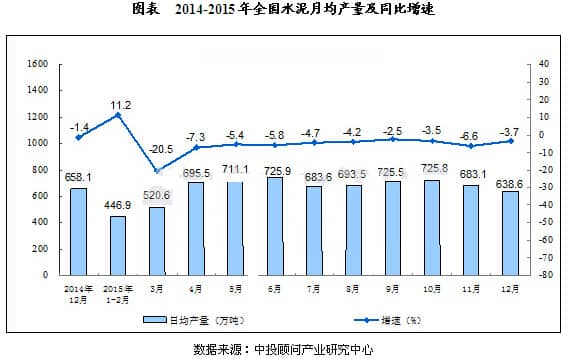 我國水泥市場運(yùn)營狀況分析