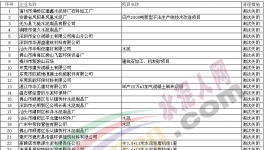 環(huán)保動真格的了! 138家水泥項目被關(guān)停(附名單)