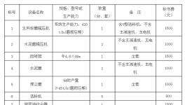 祁連山水泥生產(chǎn)線設(shè)備采購(gòu)招標(biāo)公告 