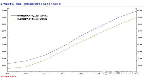 從具體數(shù)據(jù)看，上個(gè)月PPI大幅上漲的直接因素是，黑色金屬冶煉和壓延加工、煤炭開采和洗選、石油和天然氣開采、有色金屬冶煉和壓延加工、石油加工業(yè)價(jià)格同比分別上漲35.0%、34.0%、19.7%、17.1%和16.6%，合計(jì)影響PPI同比上漲約4.2個(gè)百分點(diǎn)，占總漲幅的76%左右。