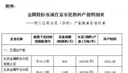 京經(jīng)信委17年1號 金隅水泥計劃關(guān)停1條水泥生產(chǎn)線