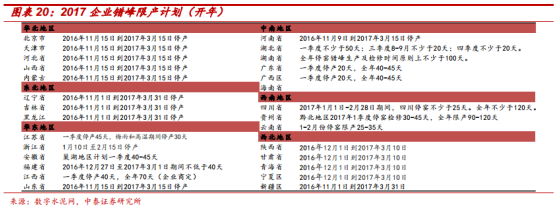 水泥價(jià)格上漲始于煤價(jià)上漲推動(dòng)，但又高于煤價(jià)漲幅，這要得益于當(dāng)時(shí)多重因素的疊加。一是供給端的短期收縮，河南、山東等地因環(huán)保問(wèn)題產(chǎn)能劇烈收縮，連帶引起華北及華東大范圍供給下降;二是地產(chǎn)小周期復(fù)蘇且適逢旺季，需求端良好。在需求大于供給的情況下，水泥企業(yè)在產(chǎn)業(yè)鏈中話語(yǔ)權(quán)較強(qiáng)，成本轉(zhuǎn)嫁較順暢。