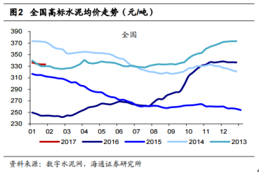 在水泥價(jià)格大漲的浪潮中，市場(chǎng)目光首先聚焦的是，行業(yè)內(nèi)擁有最大產(chǎn)能與突出盈利能力的海螺水泥。