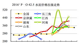 2017年水泥價(jià)格走勢(shì)研判