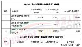 環(huán)保局嘆！這4家水泥企業(yè)欠百萬排污費收不上來