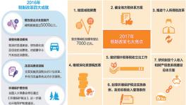 財(cái)稅改革，減稅降費(fèi)仍是主基調(diào)