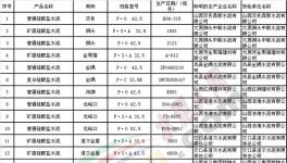 山西質(zhì)監(jiān)局專項(xiàng)檢查 紅獅建材水泥不合格