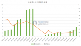 水泥產(chǎn)能過剩 2016年進口量全年大跌