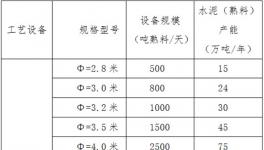 永州東安縣紅獅水泥新建生產(chǎn)線是否“批小建大”