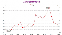 水泥在漲價(jià)，樓市連老司機(jī)都看不懂了