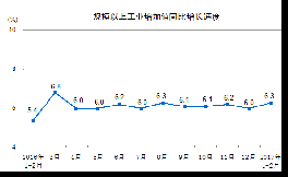 今年1-2月份水泥產(chǎn)量24008萬噸，下降0.4%
