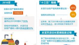 水泥去產(chǎn)能進程加速 專項資金有望落實