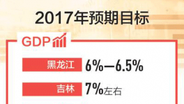 東北經(jīng)濟(jì)：國(guó)企改革系關(guān)鍵 “三供一業(yè)”分離移交