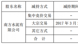 南方水泥減持上峰水泥票530萬股