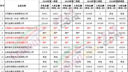 山西將處罰、關(guān)停今年內(nèi)不領(lǐng)”許可證“的水泥企業(yè)