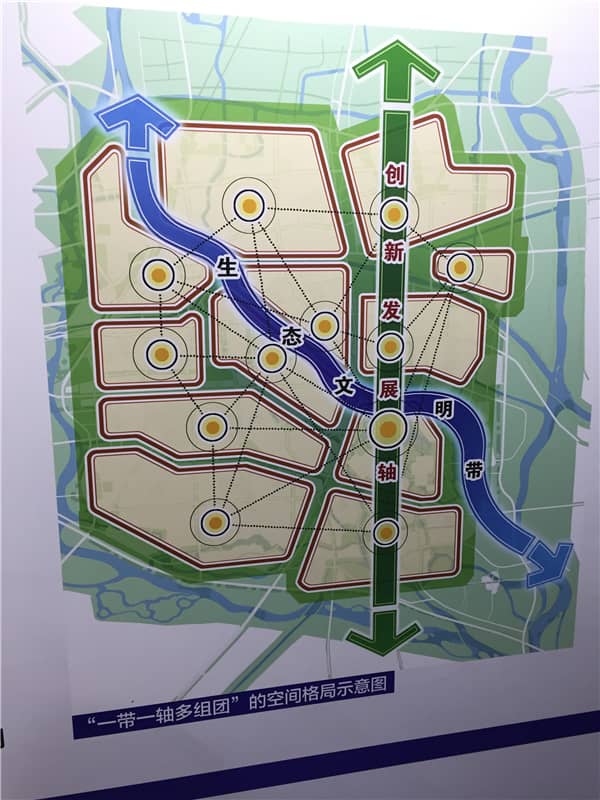 圖5城市副中心“一帶一軸”多組團(tuán)的空間格局示意圖