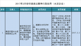 濰坊重拳治污 富興水泥被罰25.5萬(wàn)元