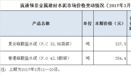3月下旬流通領(lǐng)域水泥市場(chǎng)價(jià)格變動(dòng)情況