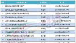 水泥行業(yè)這些人以后乘高鐵、飛機將會受限