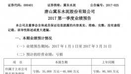 冀東水泥業(yè)績預(yù)告虧損近4億元 同比增長超50%