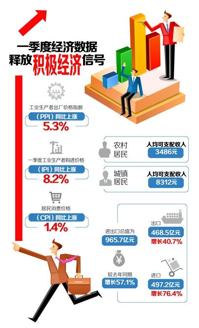 四川一季度人均可支配收入5638元 釋放積極經(jīng)濟信號