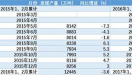 煤炭價格上漲 山西、黑龍江財政告別負(fù)增長