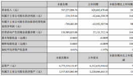 董事長缺席的股東大會(huì) 發(fā)布0億利潤的季度發(fā)告