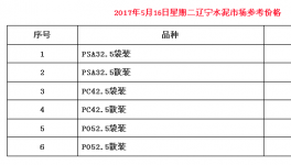黑龍江水泥落地價(jià)近500元/噸 惹遼寧水泥蠢蠢欲動(dòng)