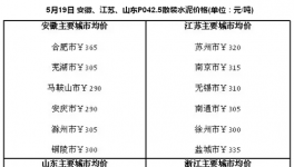 安徽、江蘇、山東、浙江等多地停窯 