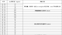 重慶德?tīng)栃糯呋摿騽┖洗ㄈA新水泥使用報(bào)告