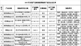 貴州省質監(jiān)局抽查水泥產品46個批次 全部合格
