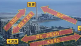 臺(tái)灣最大水泥公司未來(lái)轉(zhuǎn)型環(huán)保服務(wù)