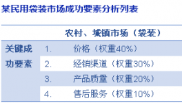 中、小水泥企業(yè)的市場(chǎng)競(jìng)爭(zhēng)策略探討