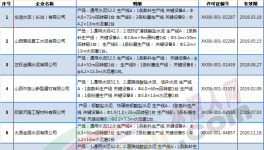 山西近30家水泥企業(yè)將于26日起錯(cuò)峰停窯20天（附名單）