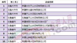 新疆59家水泥企業(yè)將實(shí)施排污許可管理（附名單）