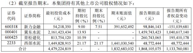 股神來了！海螺水泥上半年“炒股”賺了18.6億元