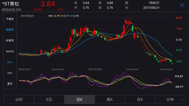 股神來了！海螺水泥上半年“炒股”賺了18.6億元