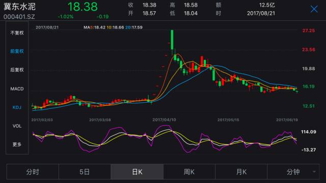 股神來了！海螺水泥上半年“炒股”賺了18.6億元