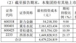 股神來了！海螺水泥上半年“炒股”賺了18.6億元