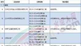 淘汰 | 這個(gè)地區(qū)淘汰水泥落后產(chǎn)能涉及26家企業(yè)（附名單）