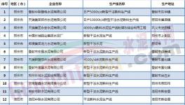 河南省72家水泥企業(yè)秋冬季錯峰生產將連停4個月（附名單）