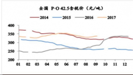 水泥開啟漲價潮！水泥股新一輪行情即將來臨？