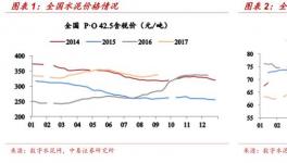 行情 | 告訴你水泥股暴漲的深度邏輯 四季度的畫風已經(jīng)提前確定了