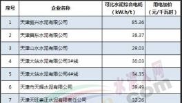 權(quán)威發(fā)布！1339家水泥企業(yè)水泥、熟料可比綜合電耗大數(shù)據(jù)