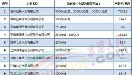 這一地區(qū)水泥企業(yè)11月1日起錯(cuò)峰停產(chǎn)（附名單）