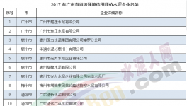 中材天山、華潤封開、英德海螺等18家企業(yè)入選環(huán)境信用評價名單