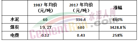 水泥漲到1000元/噸！可能嗎