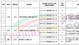 這個地區(qū)12000噸水泥熟料生產(chǎn)線產(chǎn)能置換項(xiàng)目公示