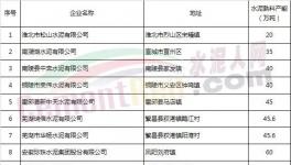 限量，限產(chǎn)，限價，海螺水泥或成最大贏家