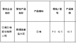 質(zhì)監(jiān)局發(fā)布各省水泥企業(yè)質(zhì)量不合格名單！亞泰上榜！
